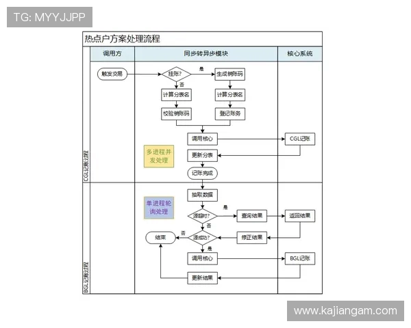 汇彩控股官网用户指南：注册流程、账户管理与常见问题解决方案全方位指导